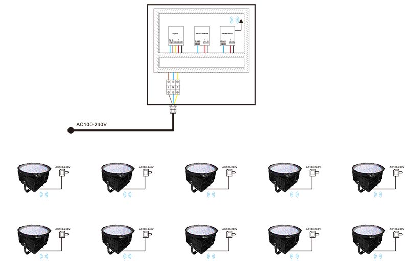 200w rgb LED prožektoriai