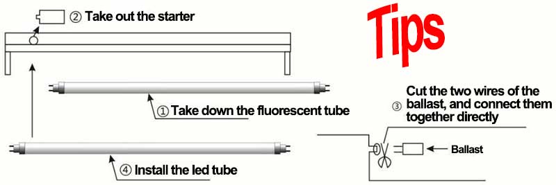 best led tube light