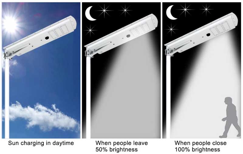 best outdoor solar motion lights best outdoor solar motion lights
