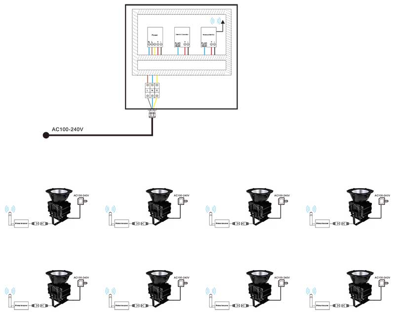 đèn pha led rgb kèm bộ điều khiển không dây