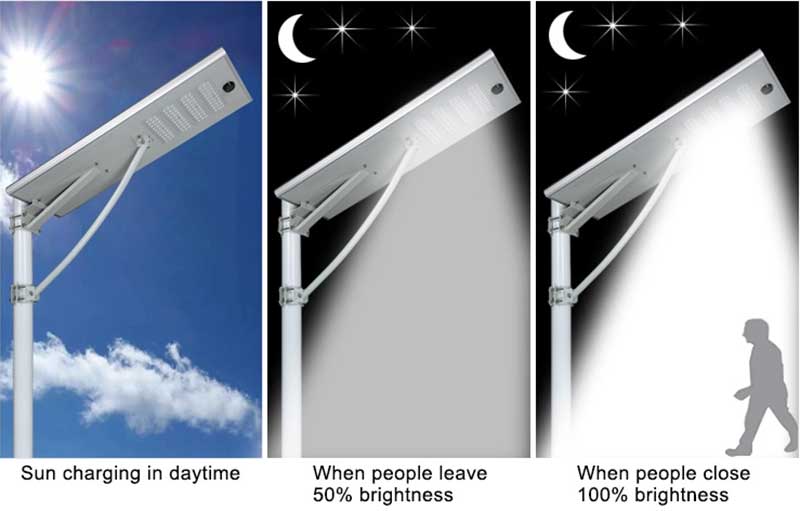 all in one solar led street light