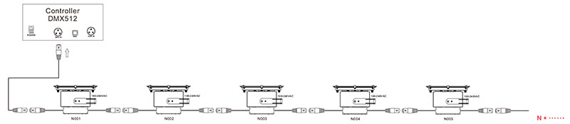 instalasi kabel lampu banjir led dmx rgb