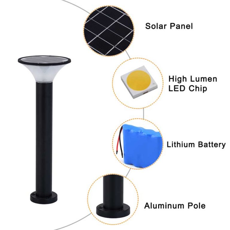 China Factory Sale Ultra Bright Solar Garden Lights GERAM