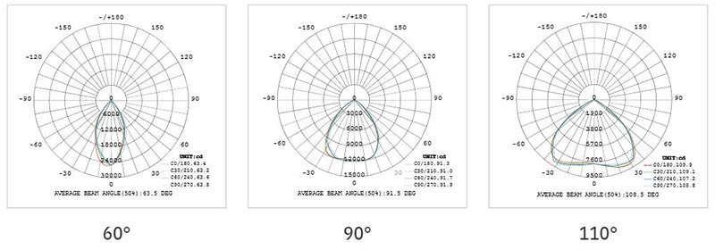 Fitting lampu high bay ufo led 100 150 200 240 watt