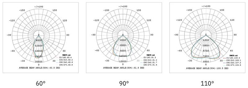 150 watin led high bay -valaisimet