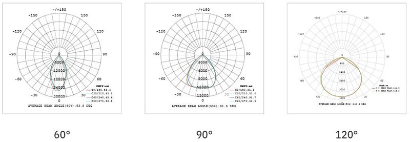 Đèn led bay cao 30000 lumen ufo