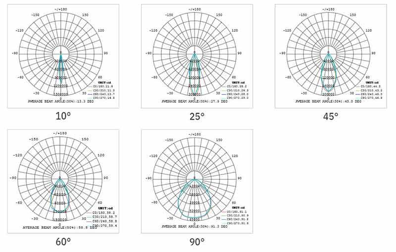 high temperature led high bay light fixtures