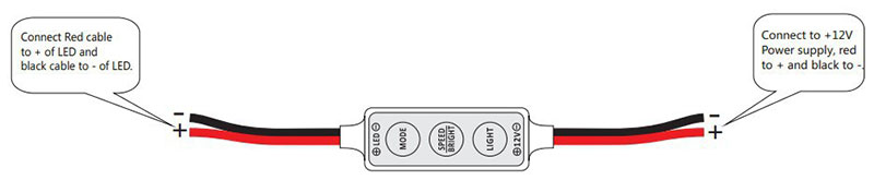 IP20 IP65 IP68 디밍 가능 LED 스트립 조명