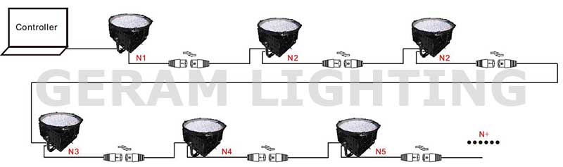 bekabelde installatie van dmx rgb led-schijnwerper