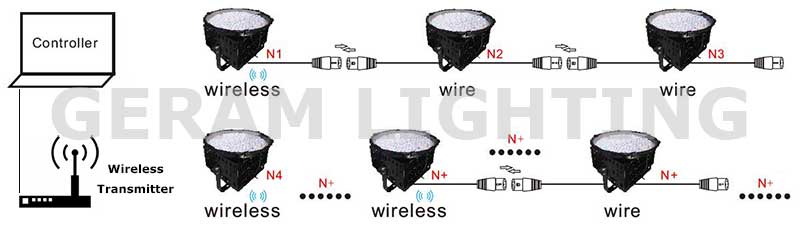 yhteensopiva dmx rgb led -valonheittimen asennus