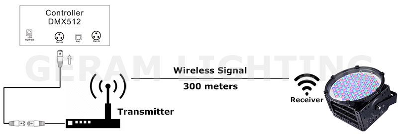 soluzione wireless luce di inondazione a led rgb