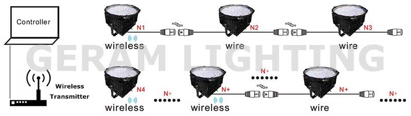 combination solution for wireless dmx flood light