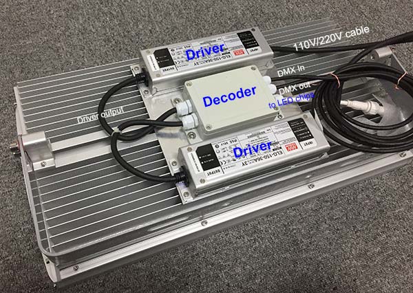 What are The Functions of DMX Decoder and DMX Controller?
