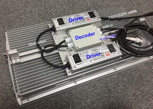 Welche Funktionen haben DMX-Decoder und DMX-Controller? Welche Funktionen haben DMX-Decoder und DMX-Controller?