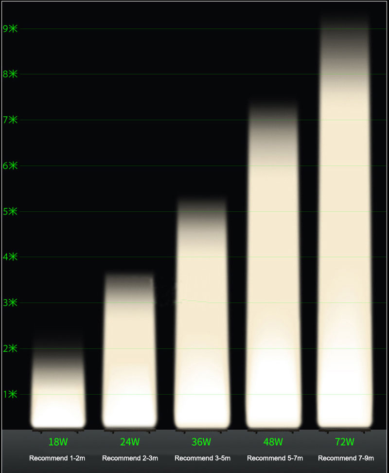 Ulkona värinvaihto DMX RGB RGBW LED-valopalkki