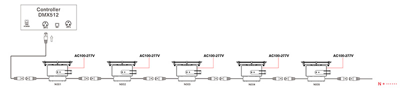 36W 72W 108W ไฟ LED เครื่องซักผ้าฝาผนัง DMX RGB LED กลางแจ้ง