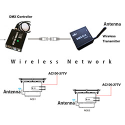How to Setup Wireless DMX LED Flood Light System?