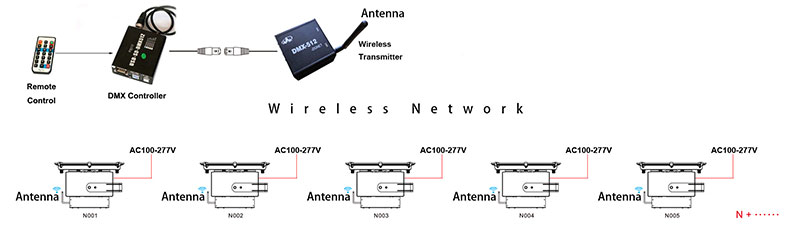 How to Setup Wireless DMX LED Flood Light System?