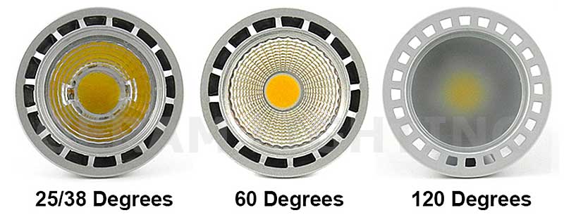 Parâmetros de luz LED que você deve conhecer