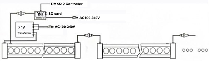 36W 72W 108W ไฟ LED เครื่องซักผ้าฝาผนัง DMX RGB LED กลางแจ้ง